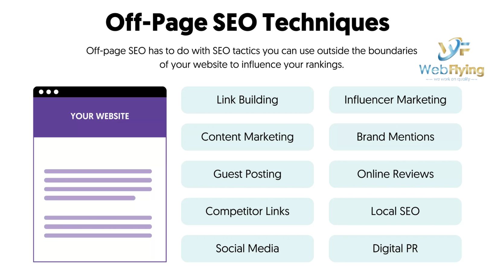 How to Create an Effective Off-Page SEO Strategy
