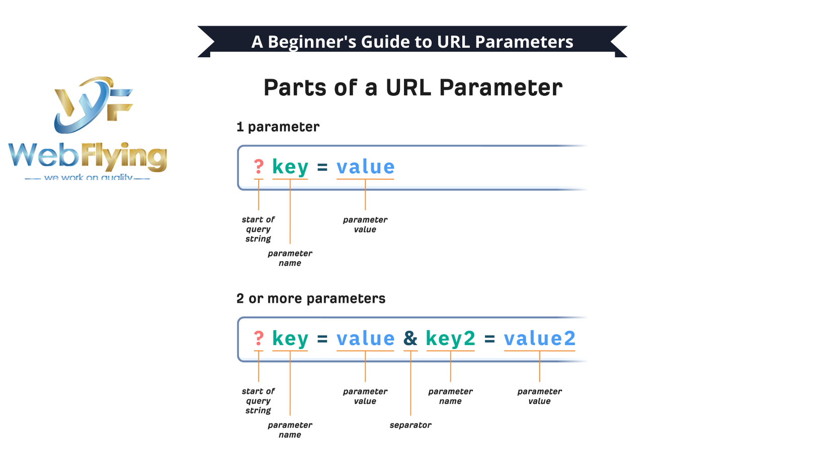 A Beginner's Guide to URL Parameters